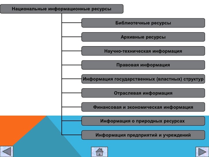 [PUNIQRANDLINE-(au-dating-names.txt) 60 Информационно образовательные ресурсы реферат 3783